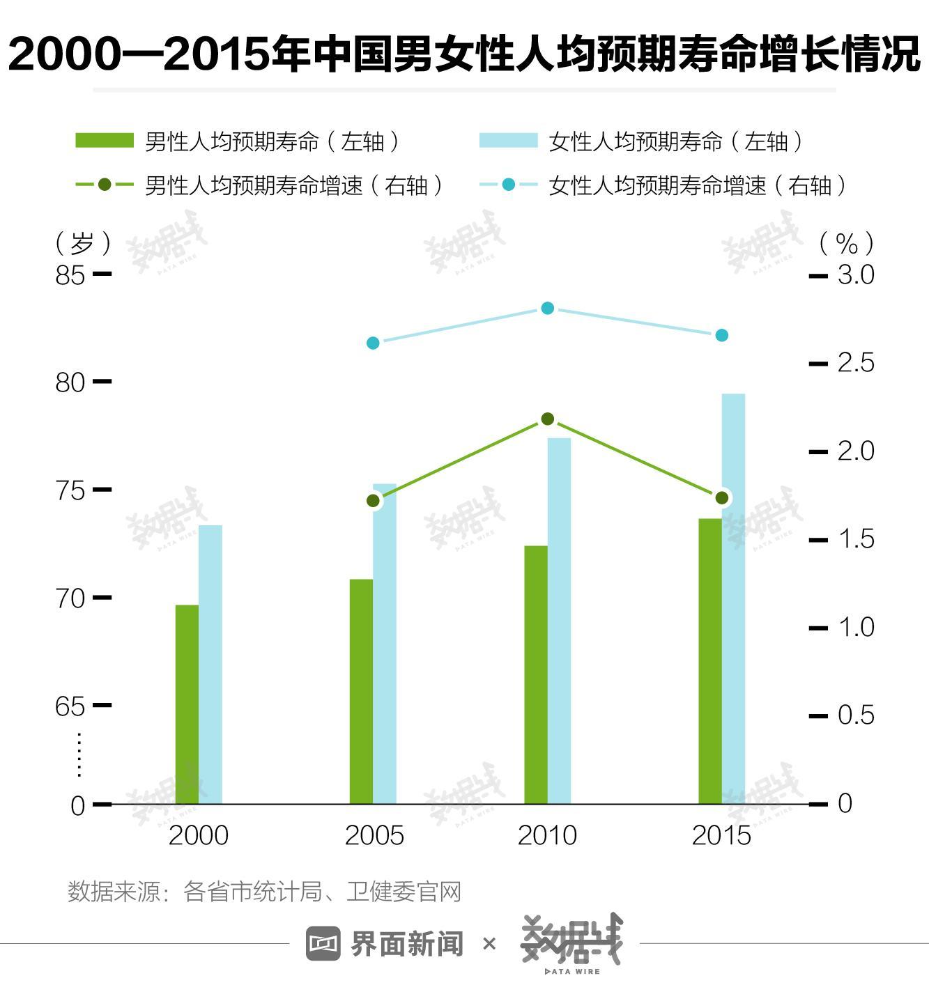 中國各省份壽命排名(中國平均壽命2022)