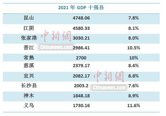 全國經濟十強縣級市(全國100強縣級市名單)