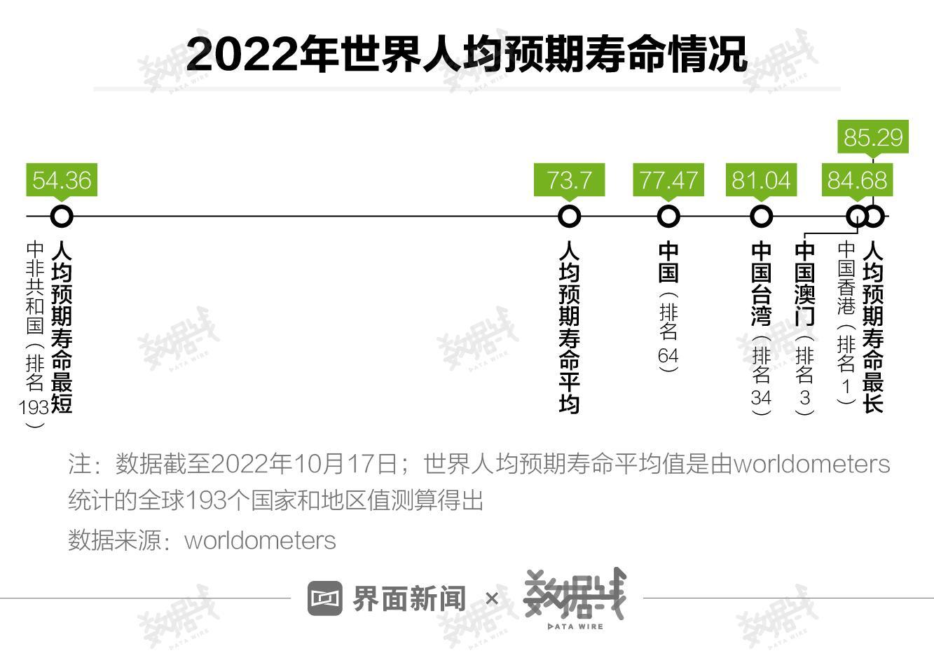 中國各省份壽命排名(中國平均壽命2022)