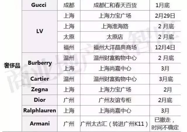 新一線城市排名造假(廣州已被踢出一線城市)