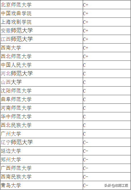 攝影專業排名前十的學校(攝影專業學校排名)