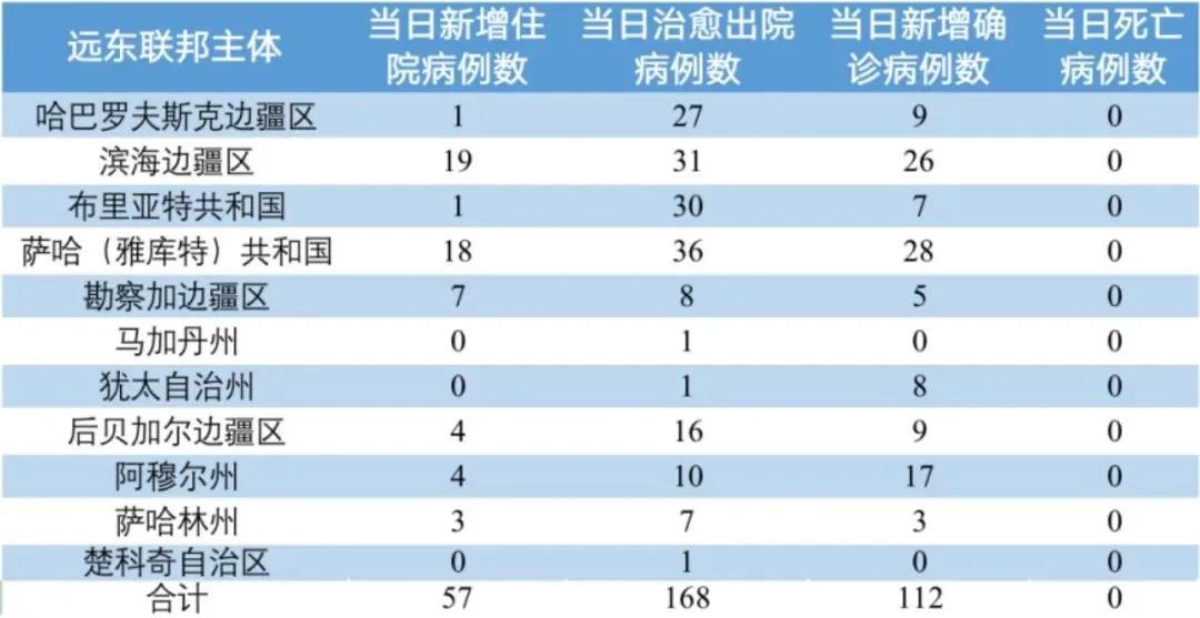 俄羅斯疫情查詢(今天俄羅斯疫情)