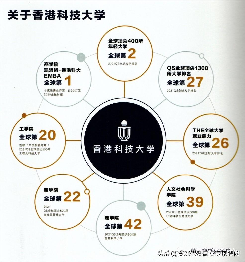 香港科技大學世界排名(香港科技大學有多厲害)