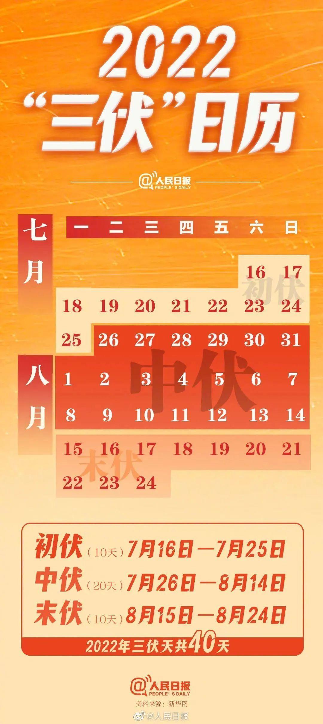 2022年三伏天時間表圖片（2022三伏日歷時間表）