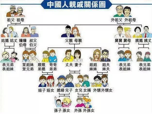幺叔的媳婦怎么叫（親戚稱呼大全）