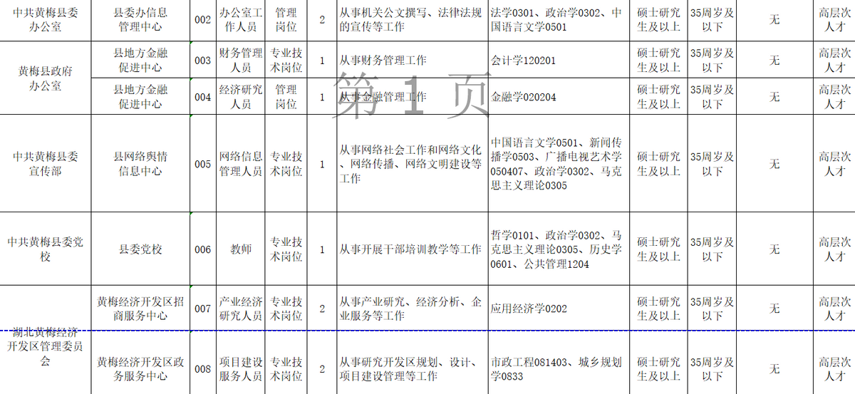 縣事業(yè)單位招聘9成要求研究生(縣級事業(yè)單位看不上本專科生)
