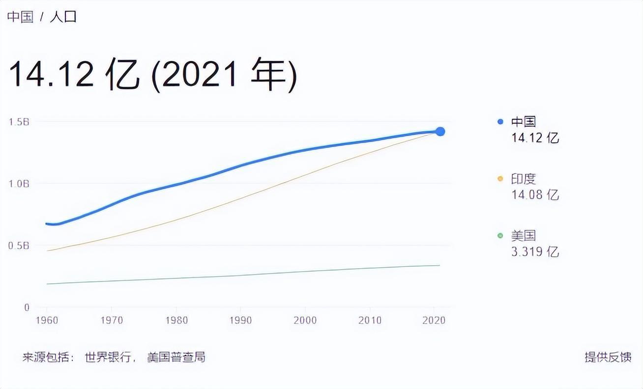 中國現有人口總數是多少(中國人口拐點來臨)