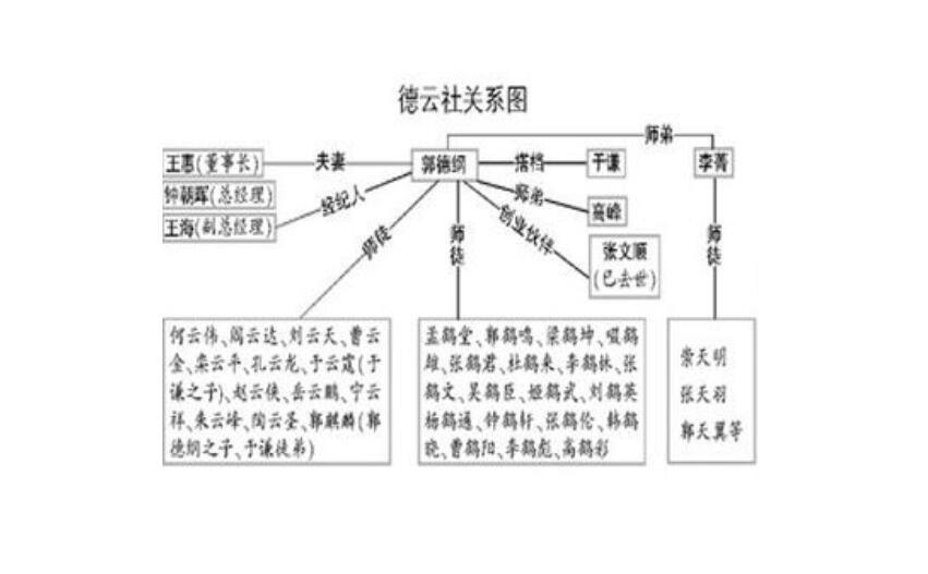 中國相聲輩分排名表圖(德云社輩分排名表圖家譜表圖)