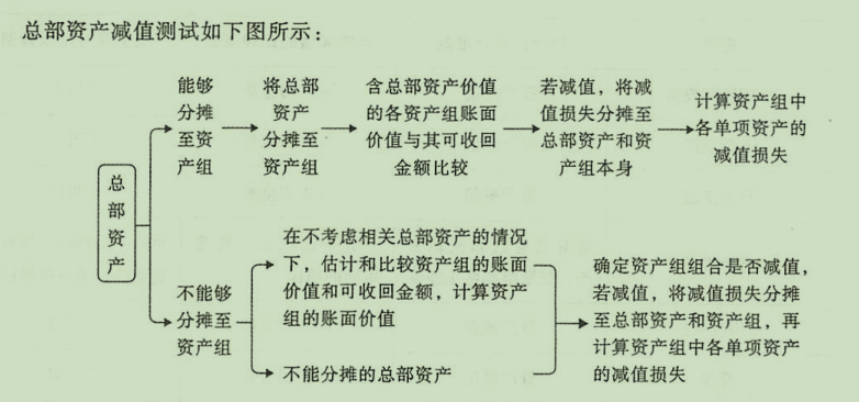 資產(chǎn)減值損失屬于什么科目(資產(chǎn)減值的概念)